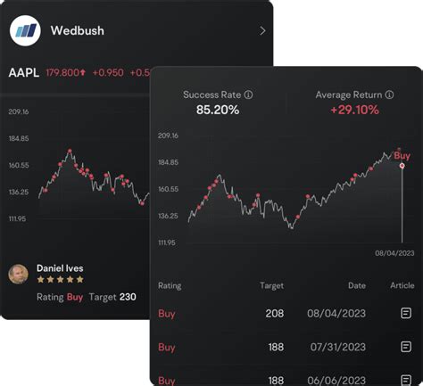 ウォルト ディズニーの株価のアナリスト予想はどこまで行くのか？