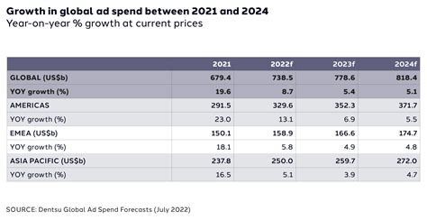 電通の2023年の配当予想はいくらになるのか？